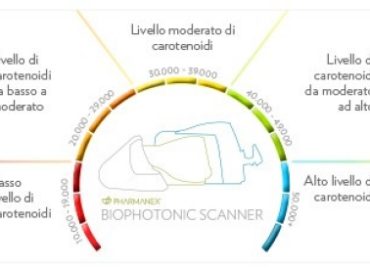 Scaner biofotonic